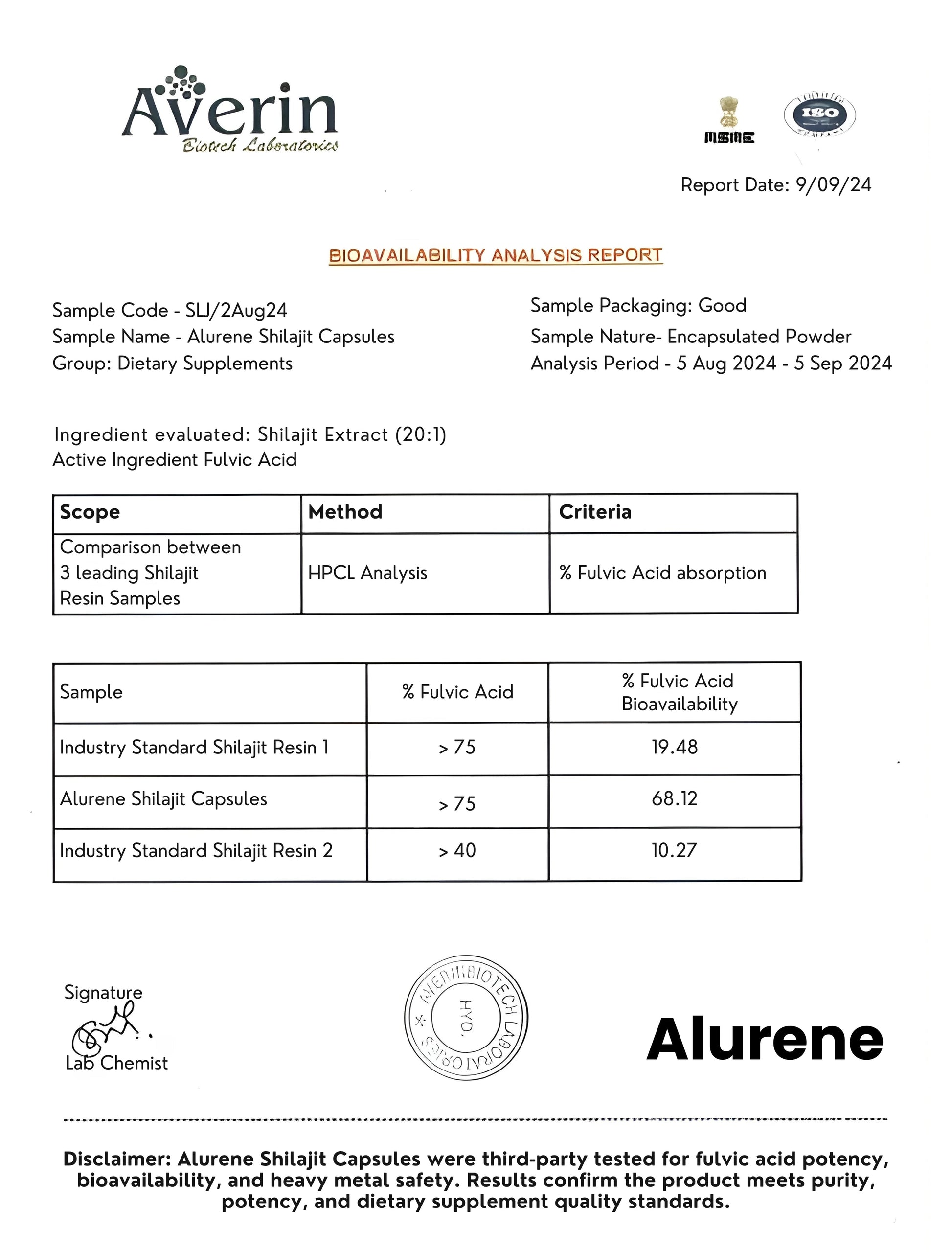 All - In - One Himalayan Capsules - Alurene