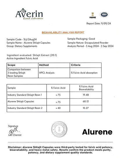 All - In - One Himalayan Capsules - Alurene
