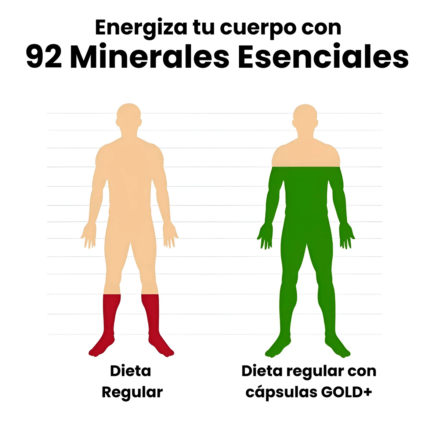 GOLD+ All - In - One Capsules - Alurene