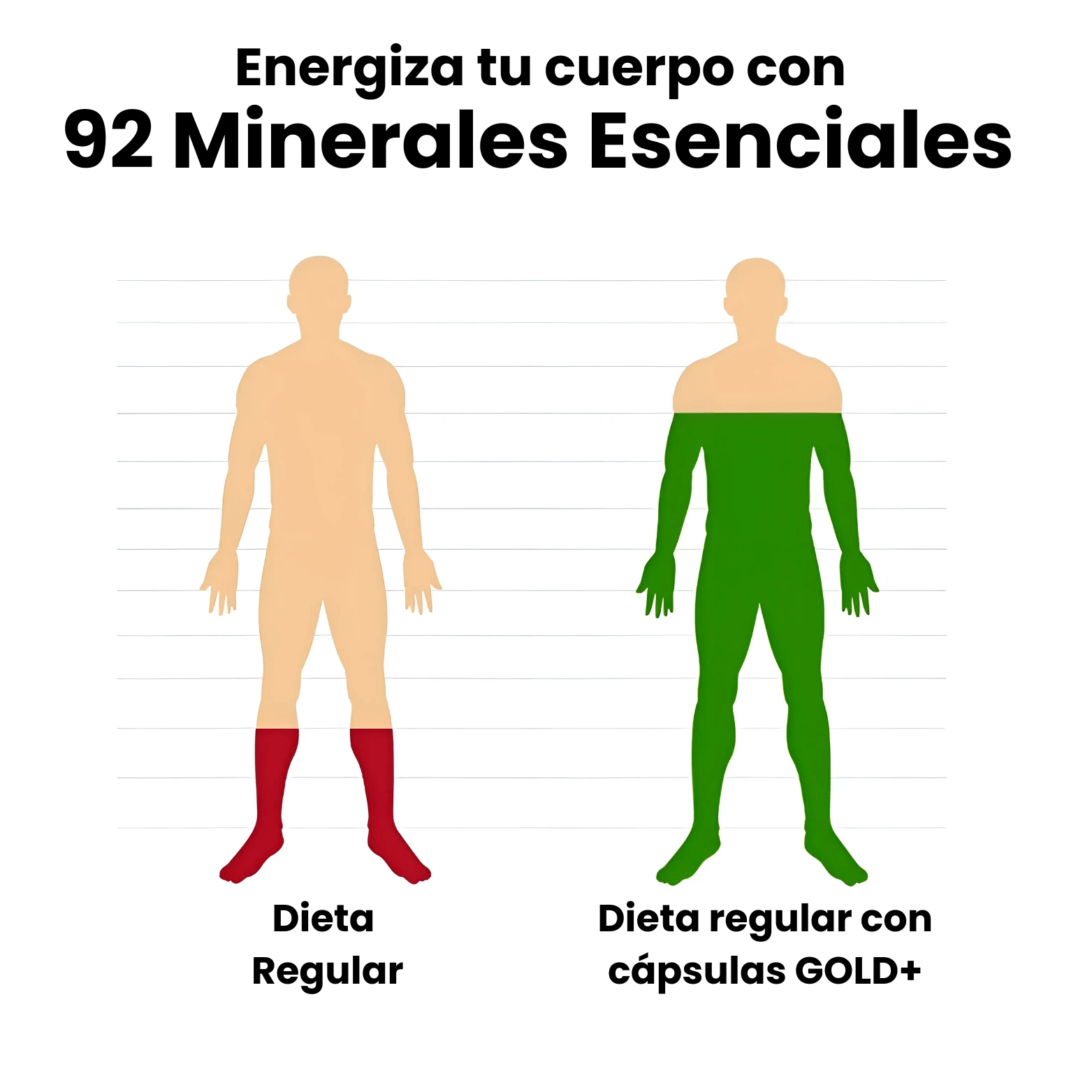 GOLD+ All - In - One Capsules - Alurene